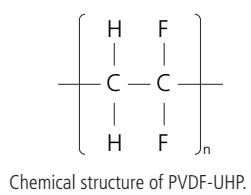Chemical structure of PVDF-UHP