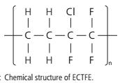 Chemical structure of ECTFe